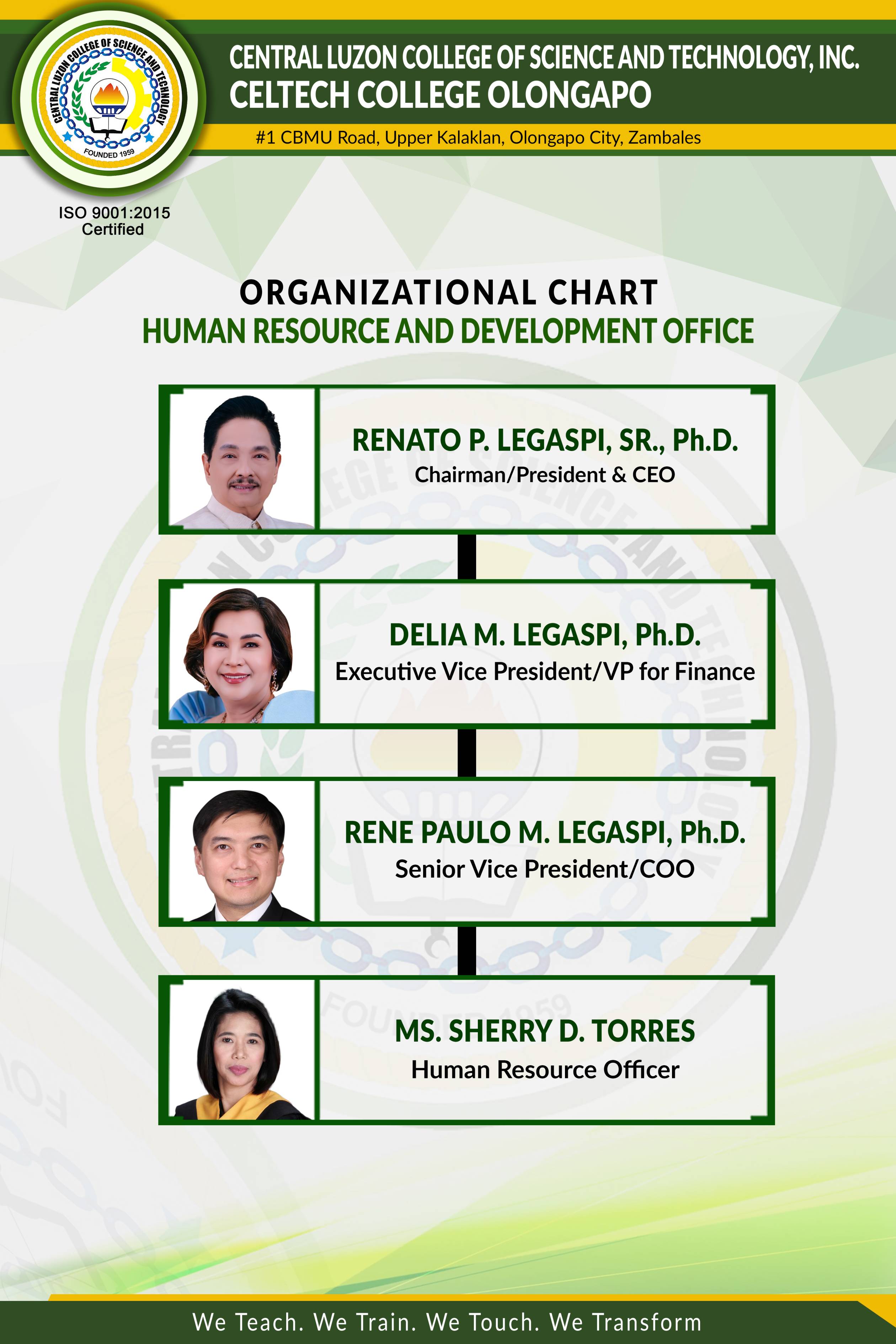 Human Resource & Development