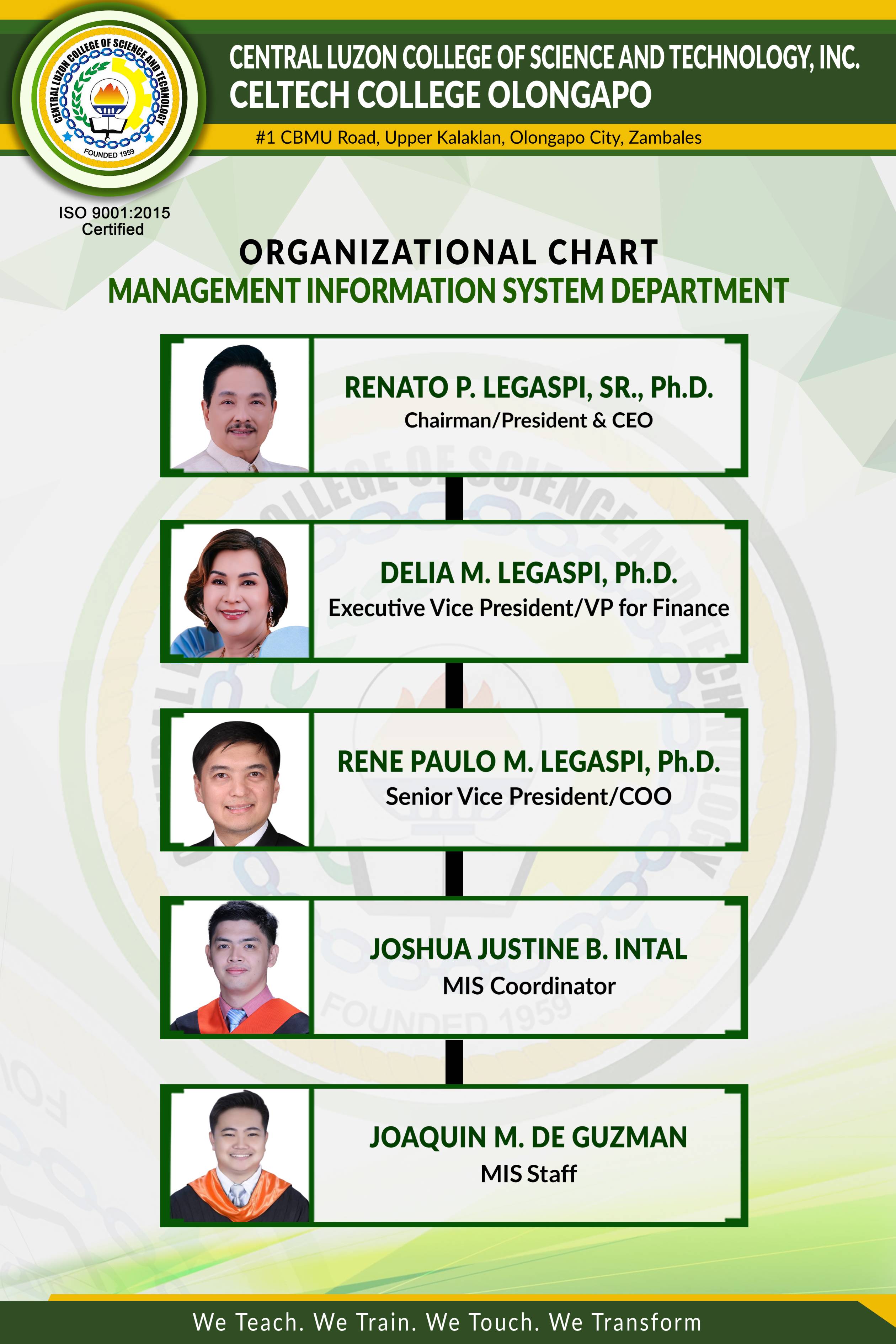Management Information System